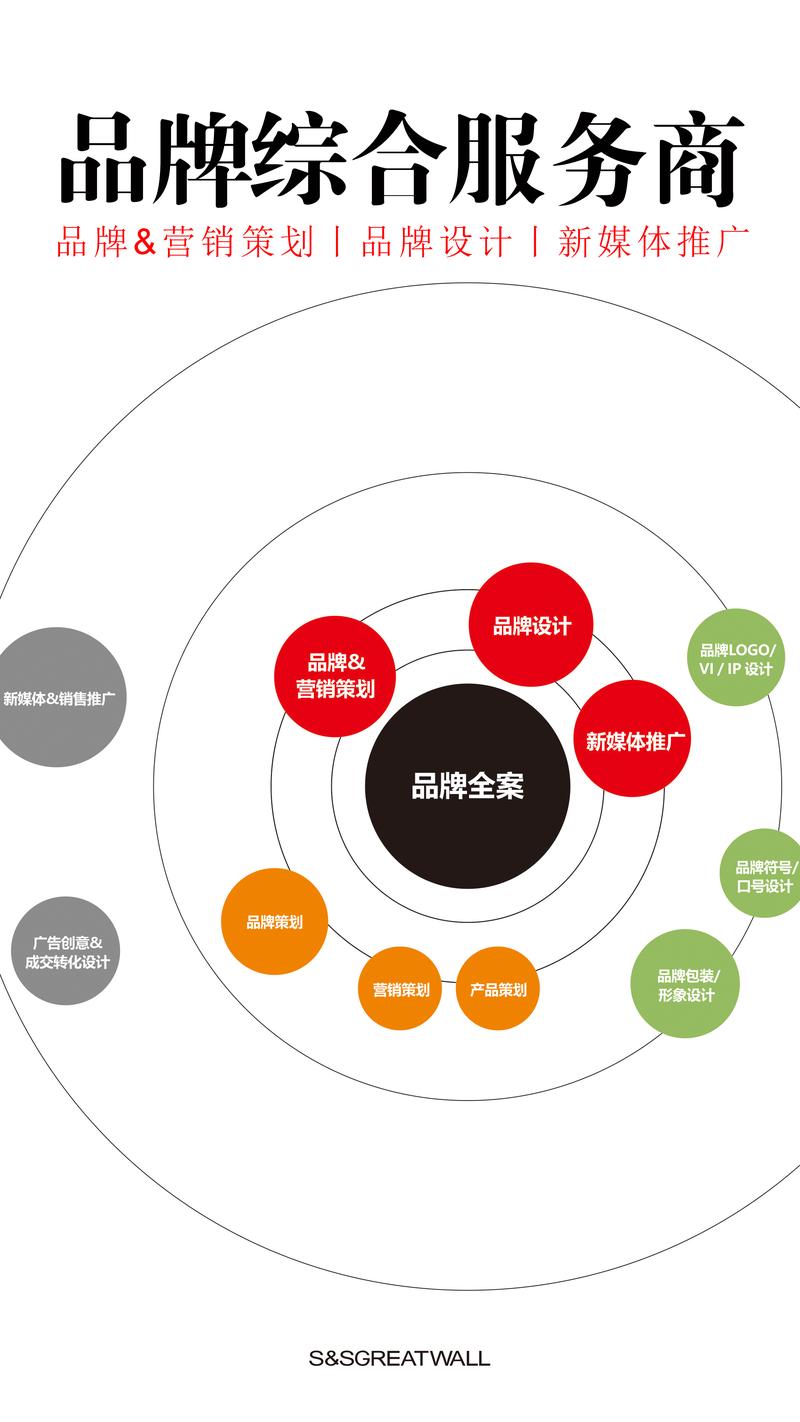 影视宣传片拍摄
